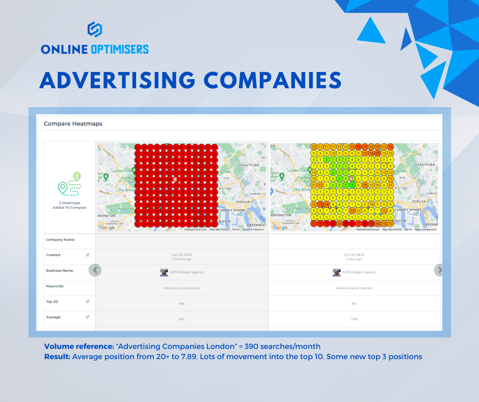 Kota London heatmap snapshot 7