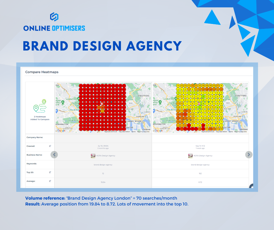 Kota London heatmap snapshot 9