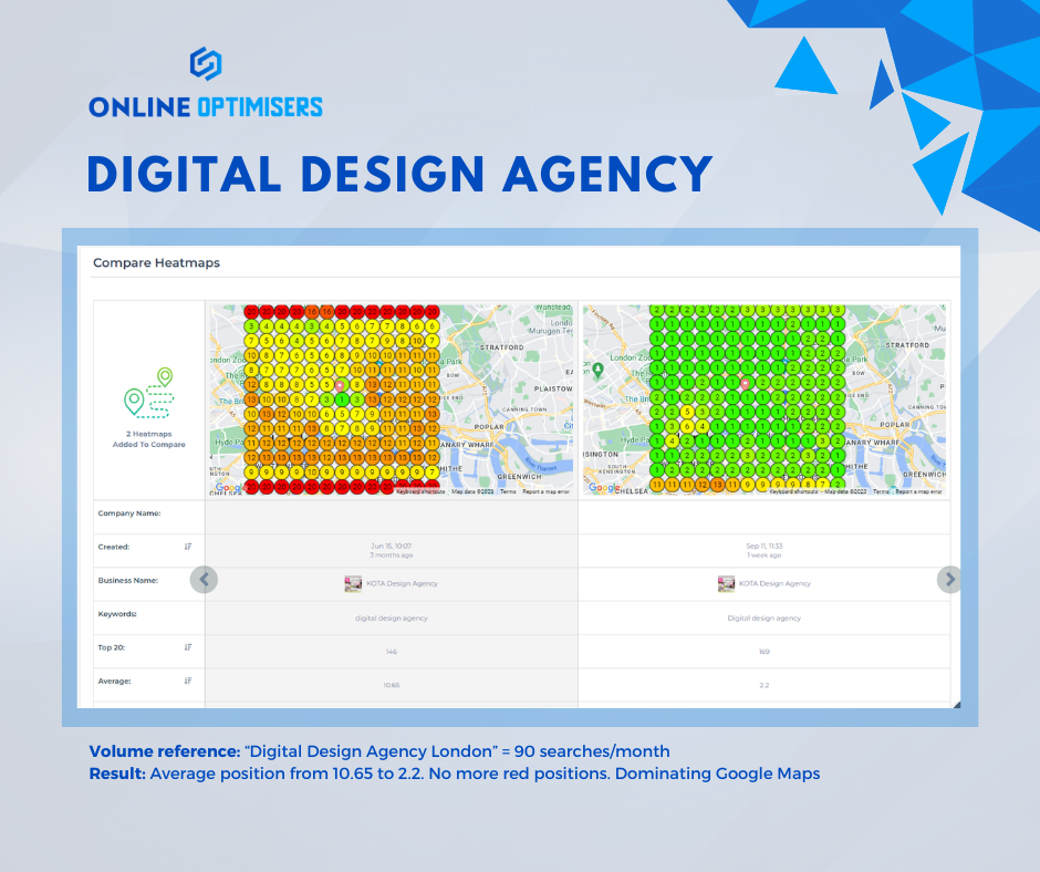 Kota London heatmap snapshot 1