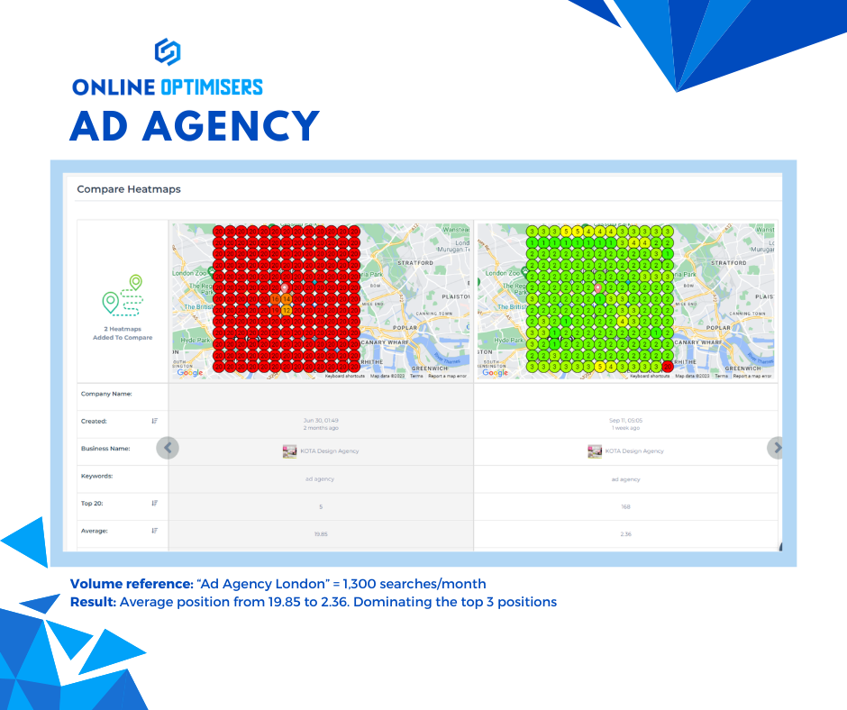 Kota London heatmap snapshot 6